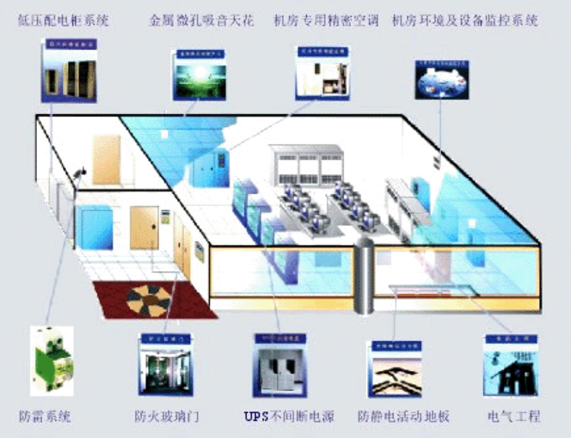系统集成：信息化建设的加速器