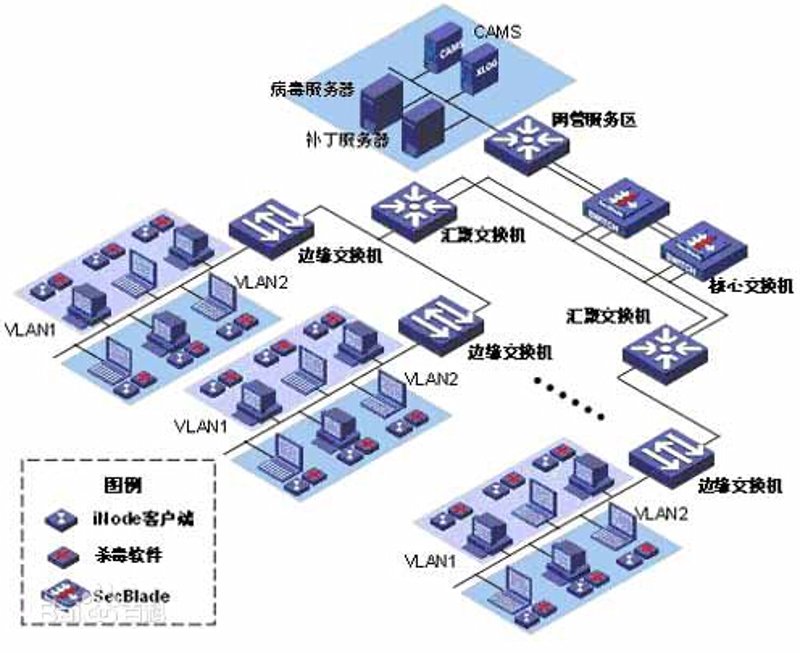 系统集成：信息化建设的加速器