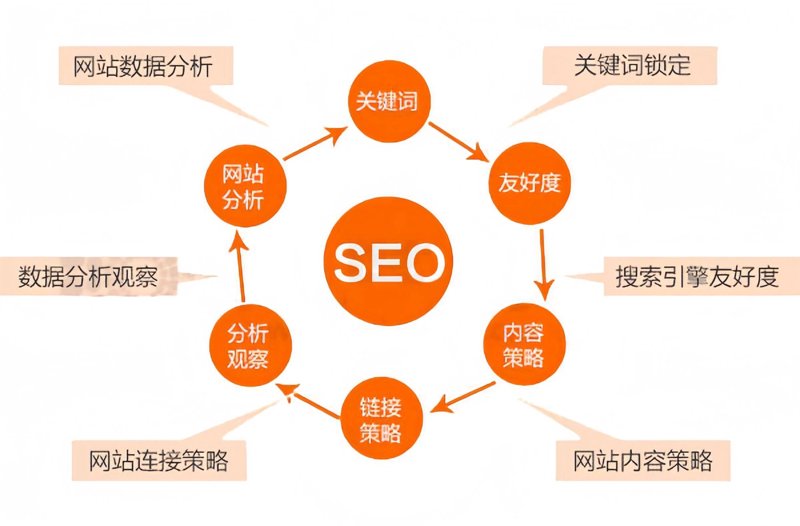 上海网站建设的新趋势
